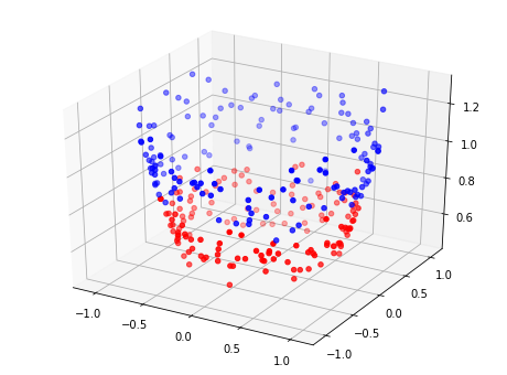 ../_images/NOTES 03.03 - SVM AND FEATURE TRANSFORMATION_7_1.png